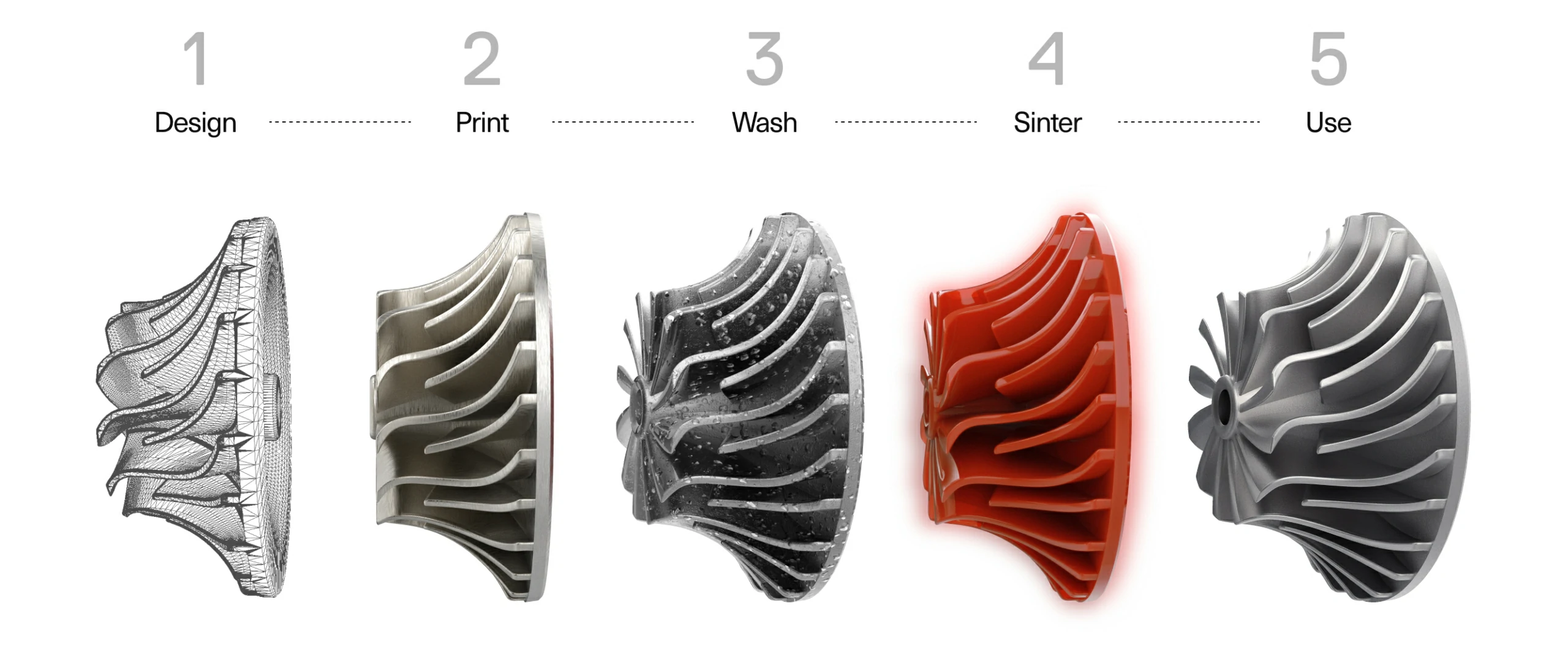 3D Prining Process