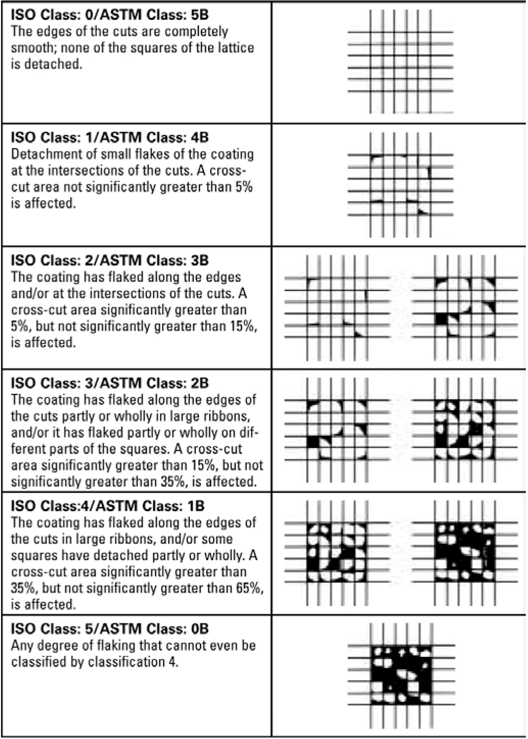 Quality Control Verification Charts