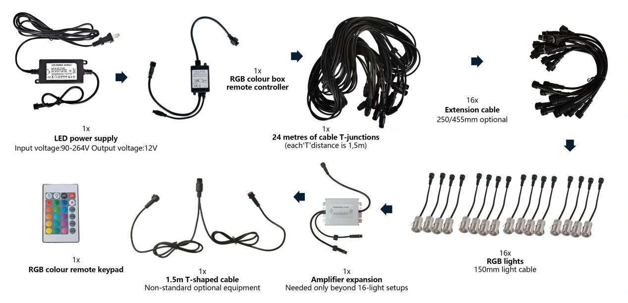 Exploded view of LED lighting assembly with joints in frameless glass