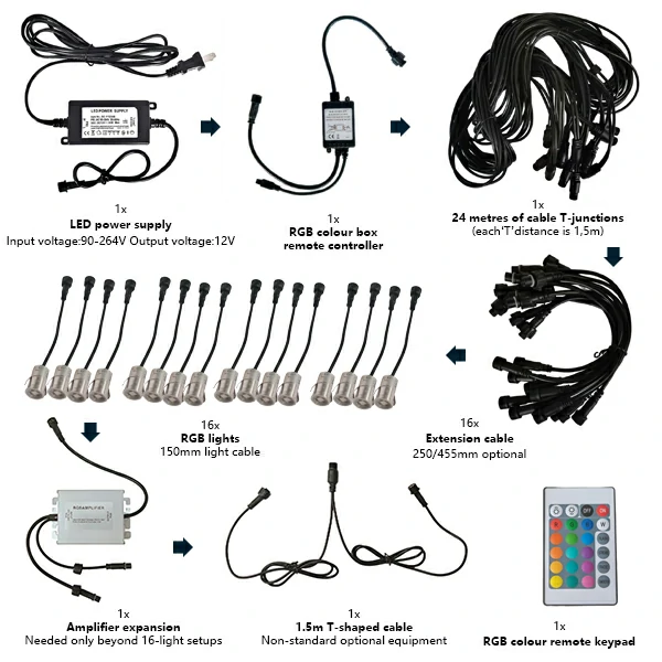 Included Components