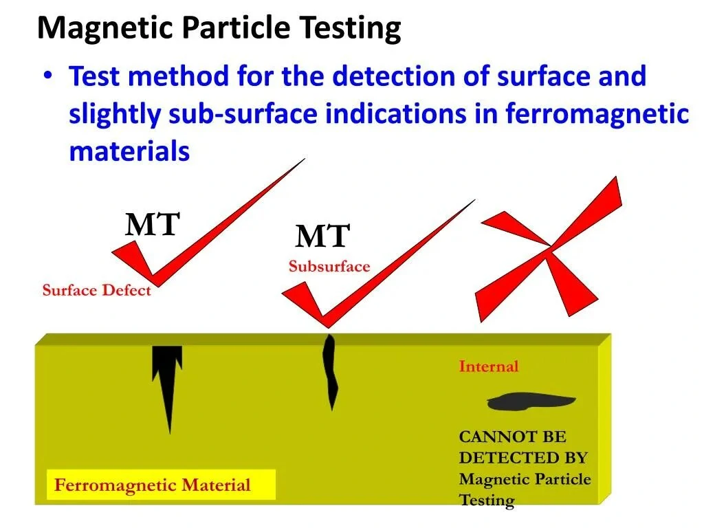 اختبار الجسيمات المغناطيسية (MT)