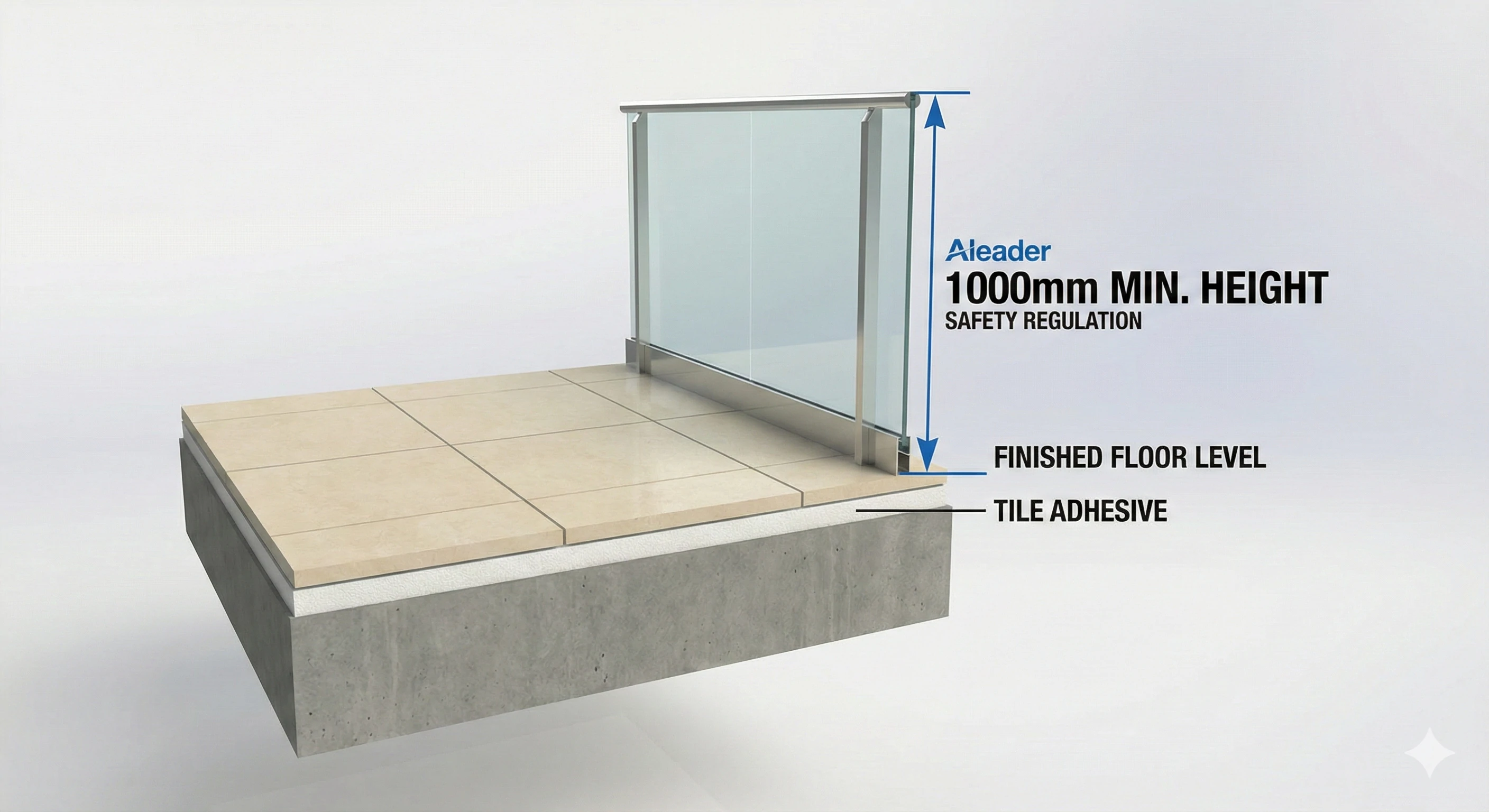 Schéma du niveau du sol fini