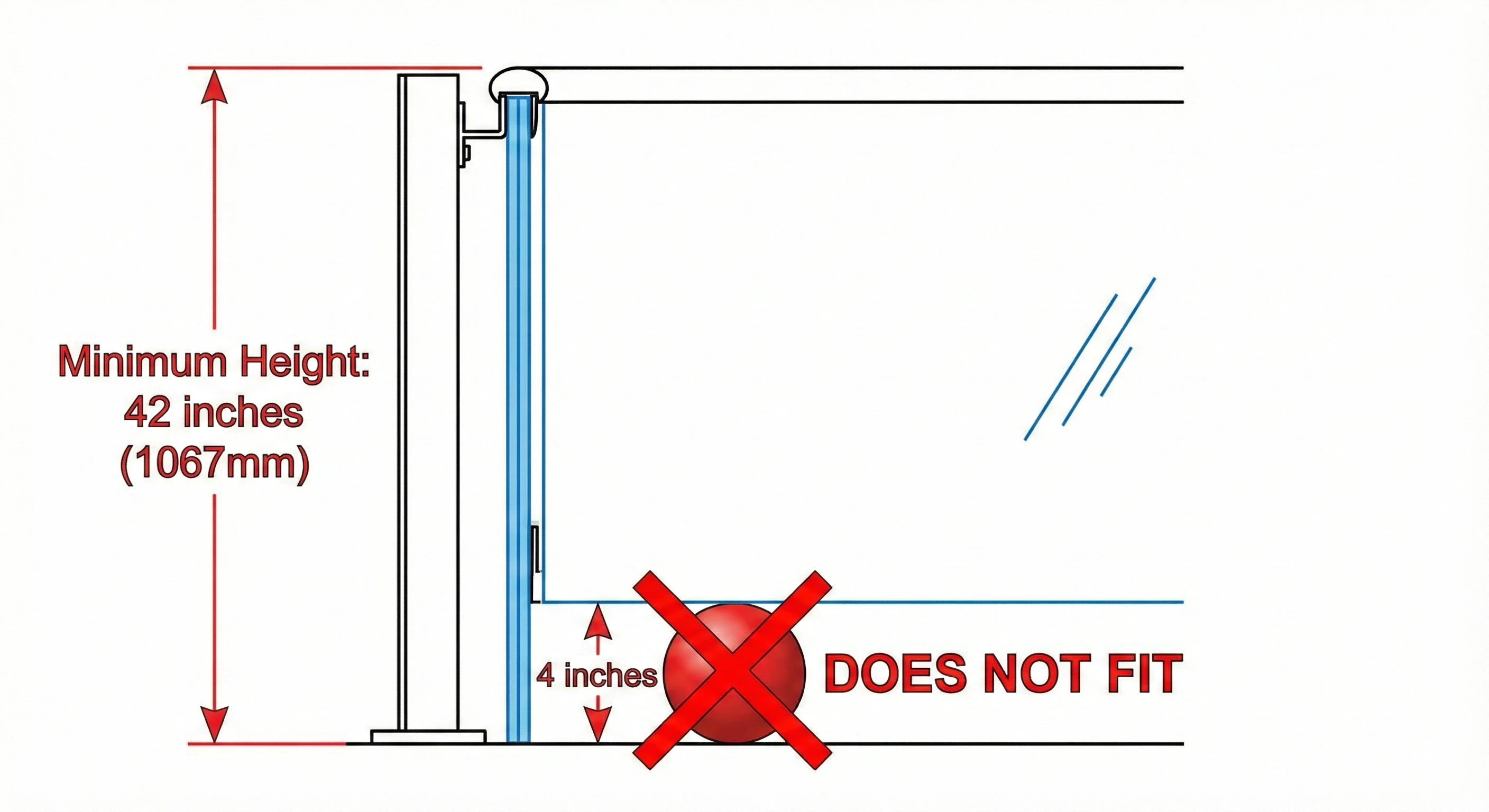 Diagram illustrating building code requirements: 42-inch minimum height and the 4-inch sphere rule for gaps.